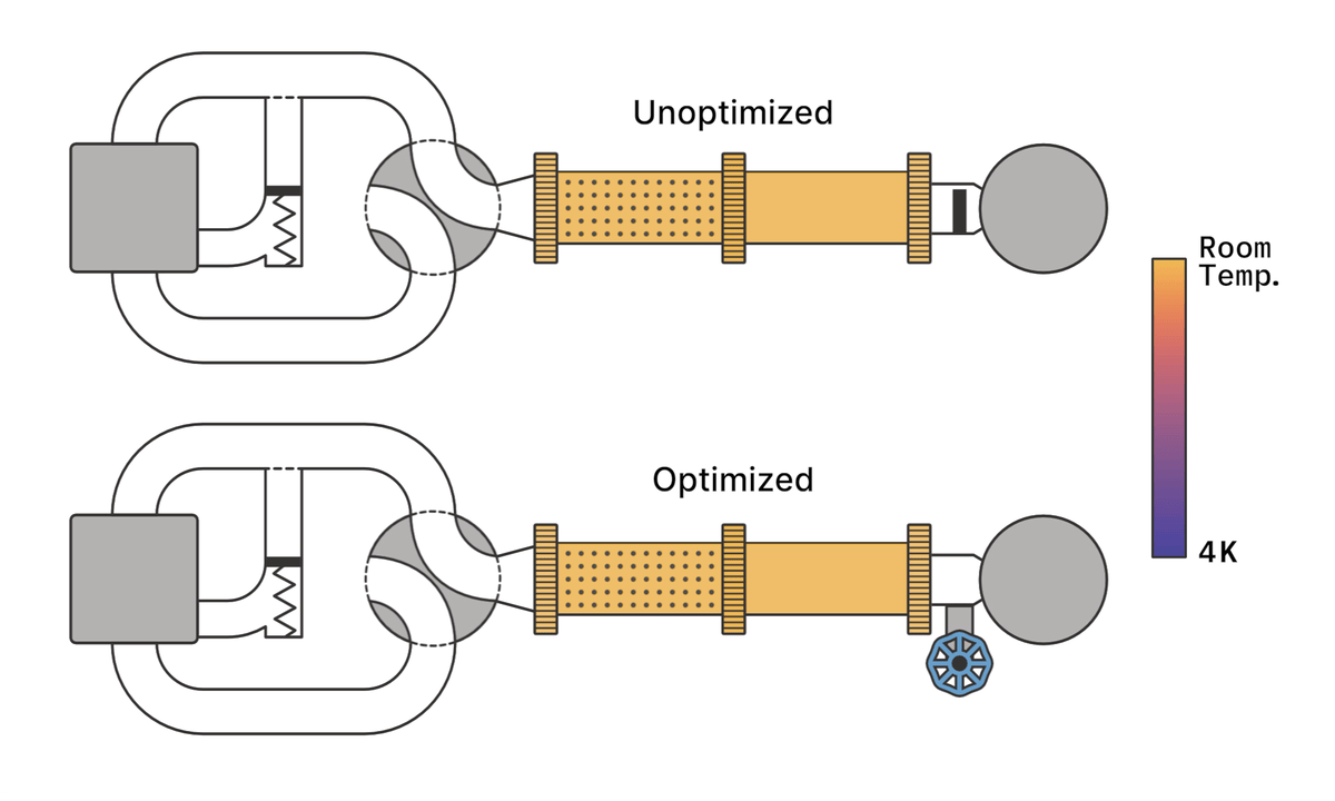NIST refrigerator animation