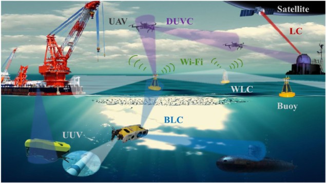 Schematic of all-optical network Schematic illustration of the all-light communication network showing different devices in different environments beaming out communications at different wavelengths