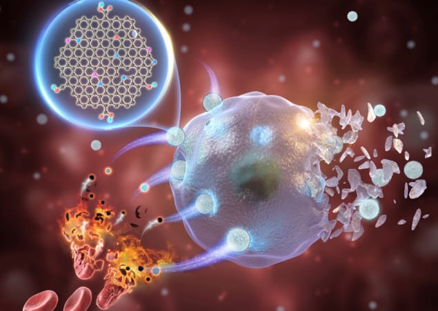Graphene quantum dots for tumour chemodynamic therapy Graphene quantum dots for tumour chemodynamic therapy