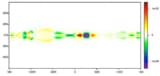 A graph showing a Kelvin wave propagating from west to east