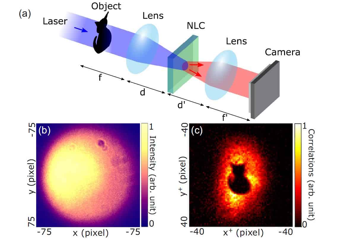 Encoding images in photon correlations