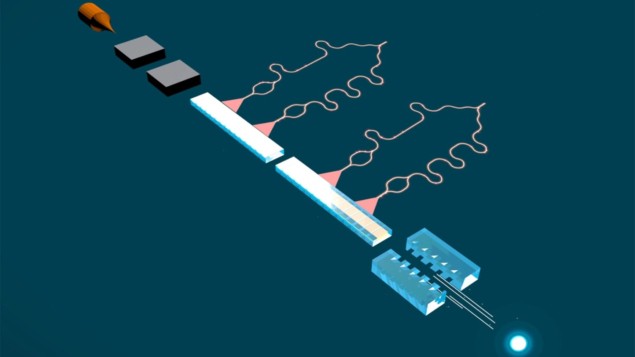 Dielectric laser accelerator Dielectric laser accelerator