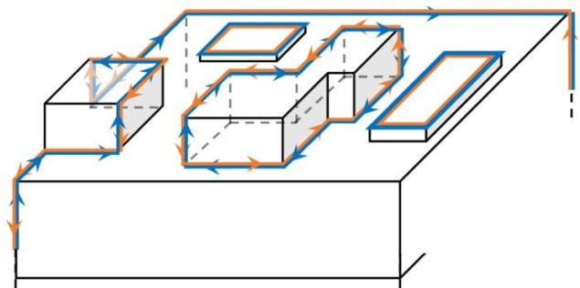 Topological insulators Diagram showing one-dimensional surface hinge states characteristic of HOTIs