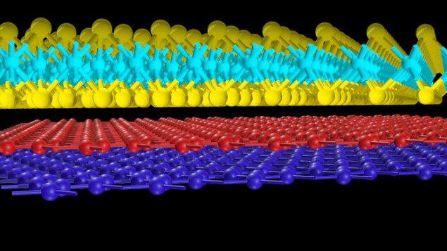 Spin-orbit coupling in graphene Spin-orbit coupling in graphene