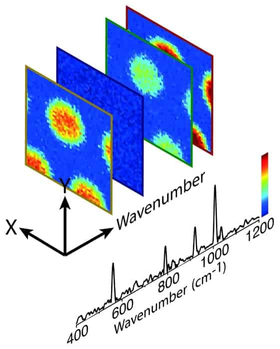 Series of images showing how frequency combs can be used to perform Raman spectroscopy