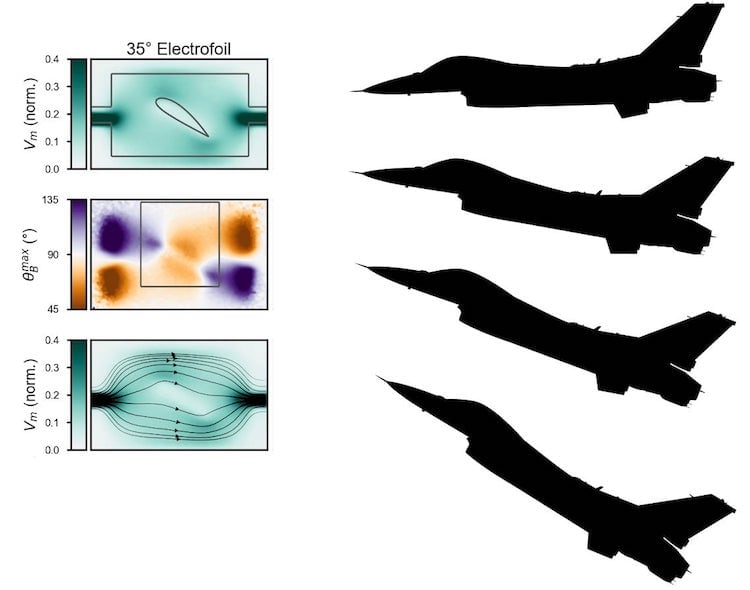 Graphs showing the smooth flow of photocurrent streamlines around a microscopic structure shaped like an airplane wing. Several silhouettes of an airplane taking off are shown for comparison