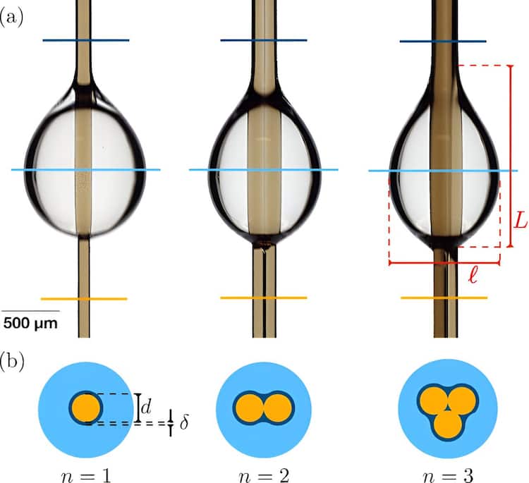 Diagram of droplets sliding down a single fibre and bundles of two and three fibres