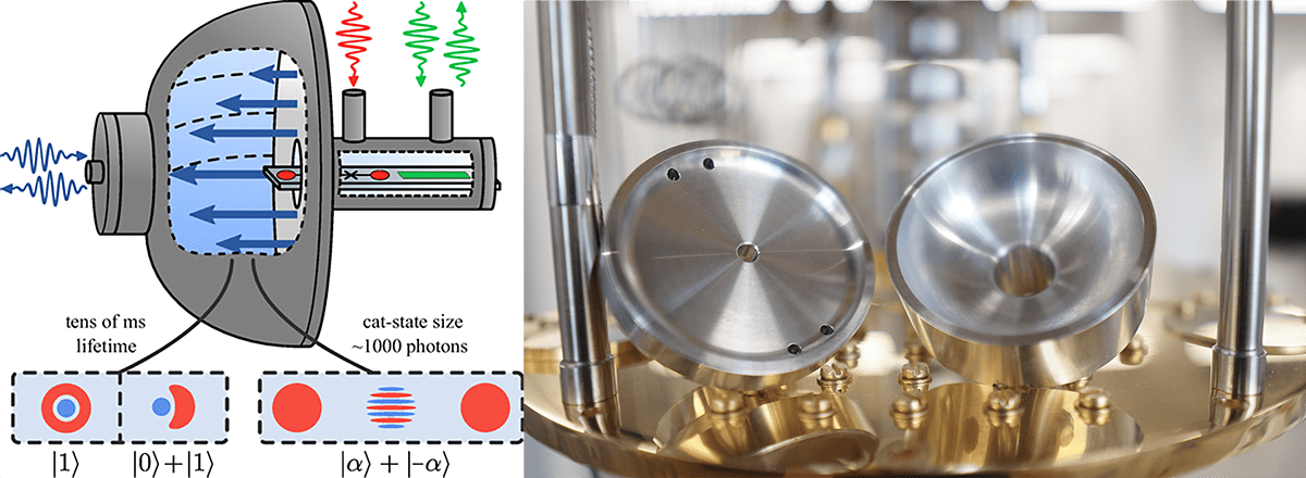 Diagram and photo of the team's cavity set-up