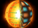 Rotating star